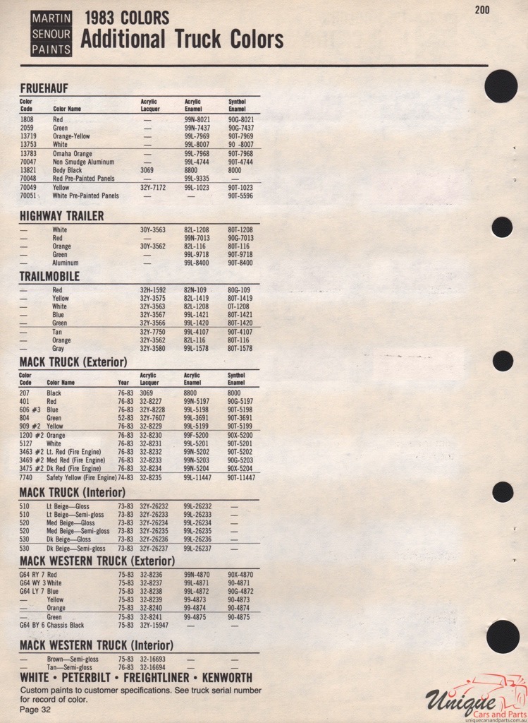 1983 Fruehauf Trucks Paint Charts Martin-Senour
